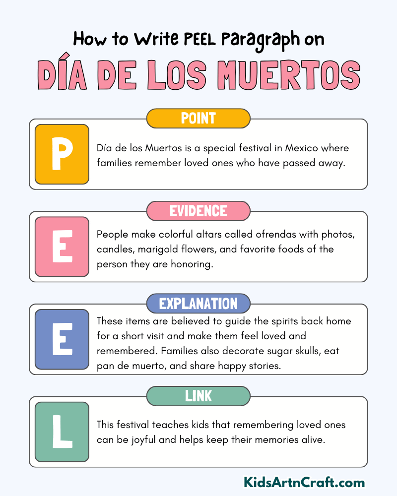 Día de los Muertos Paragraph Writing with PEEL Method