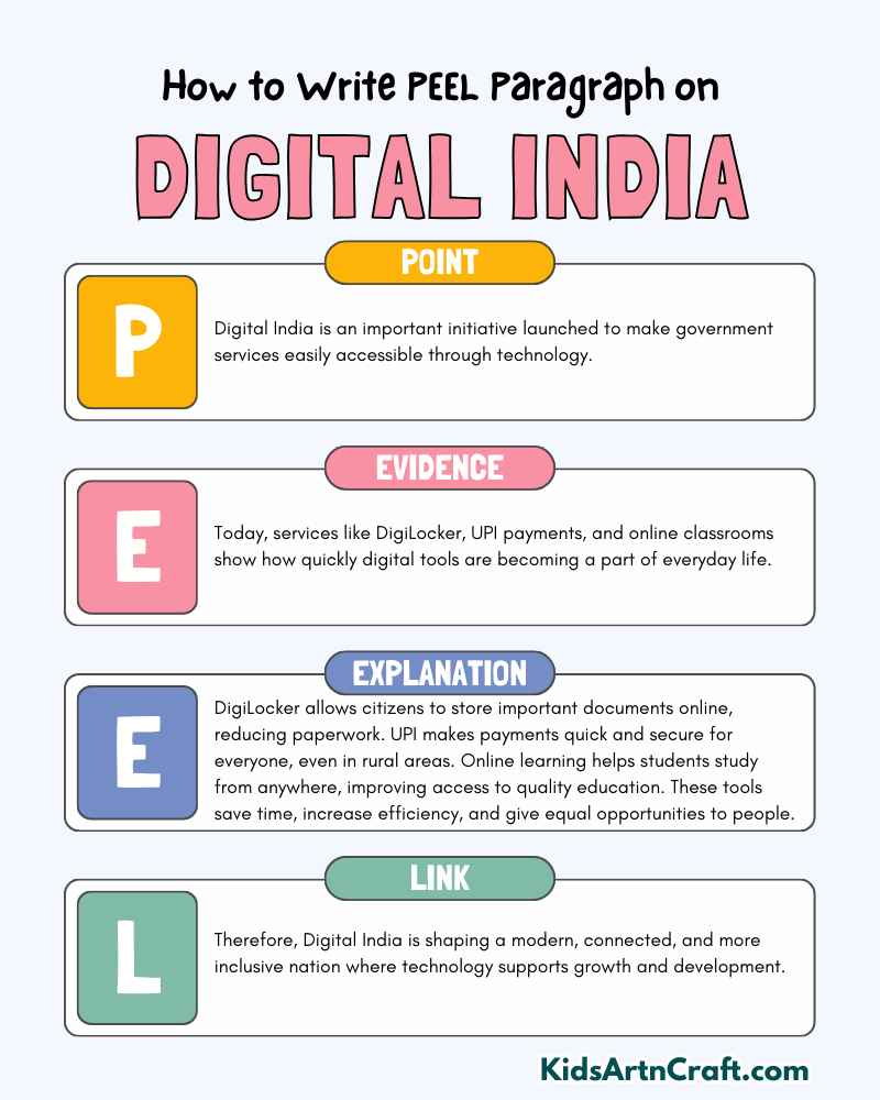 Digital India Paragraph Writing with PEEL Method