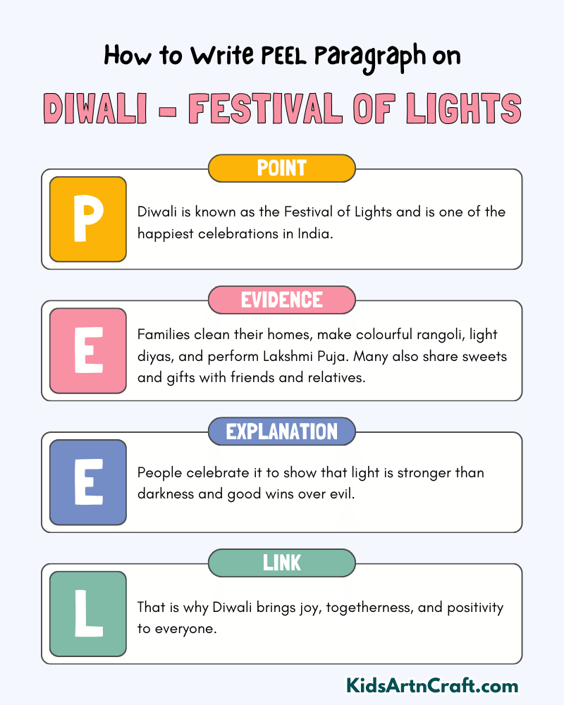 Diwali – Festival of Lights Paragraph Writing with PEEL Method