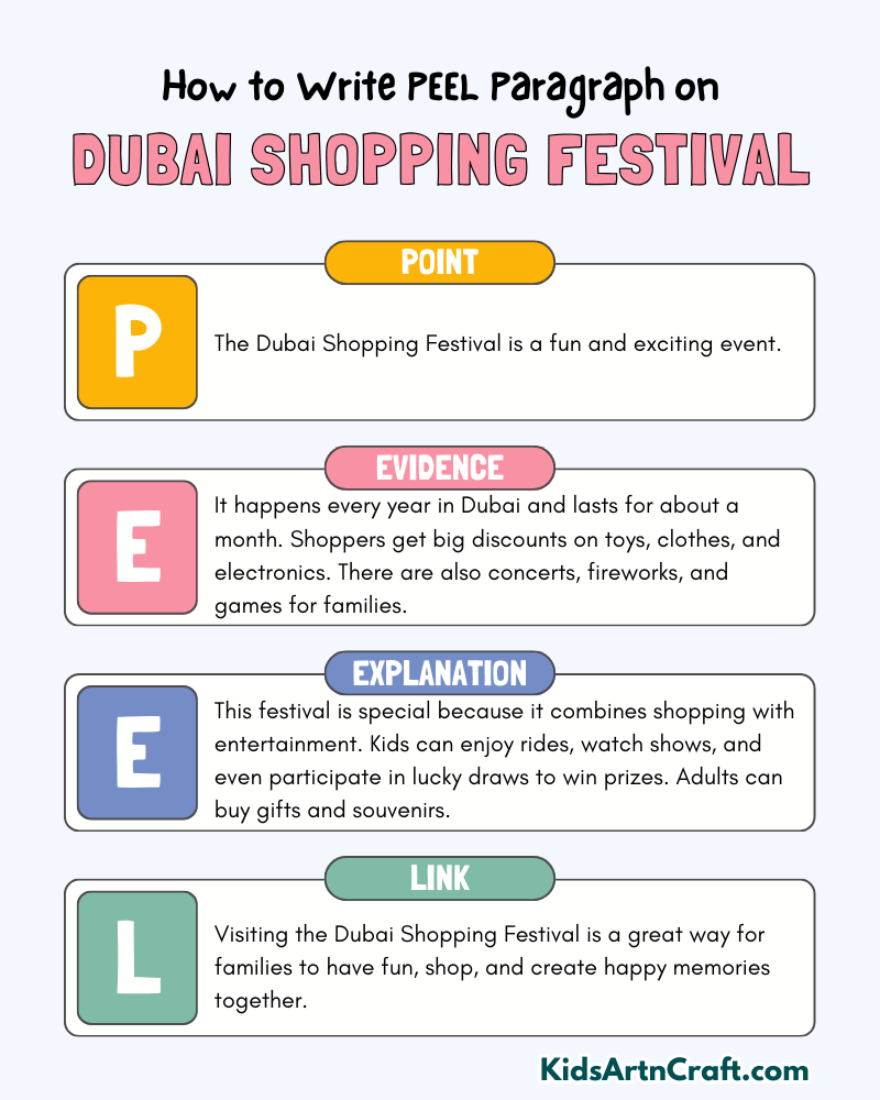 Dubai Shopping Festival Paragraph Writing with PEEL Method