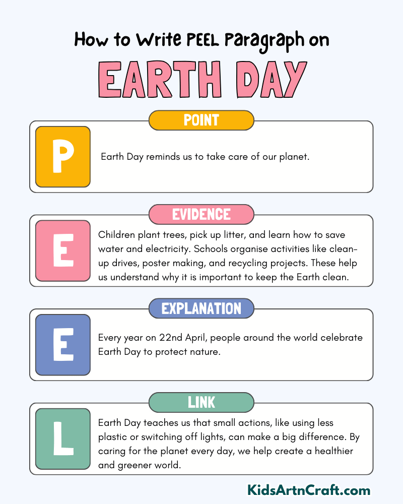 Earth Day Paragraph Writing with PEEL Method