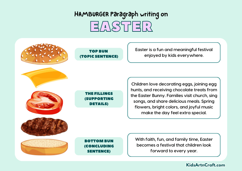 Easter Paragraph Writing with Hamburger Method