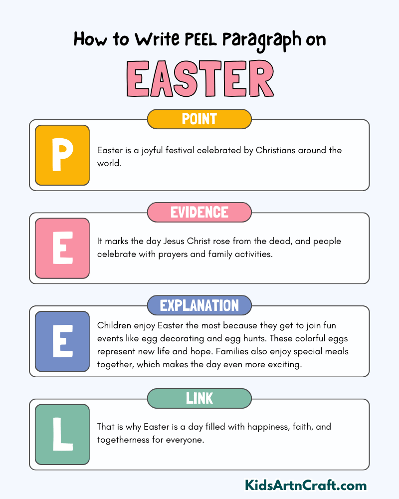 Easter Paragraph Writing with PEEL Method