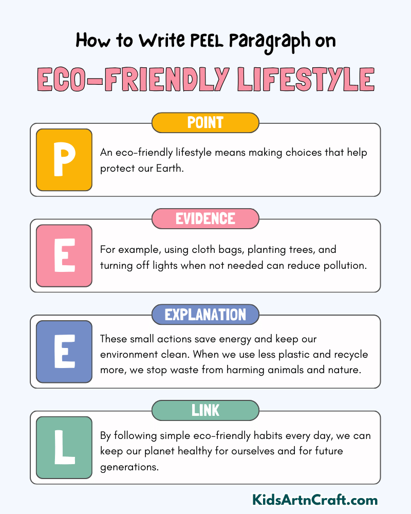 Eco-friendly Lifestyle Paragraph Writing with PEEL Method