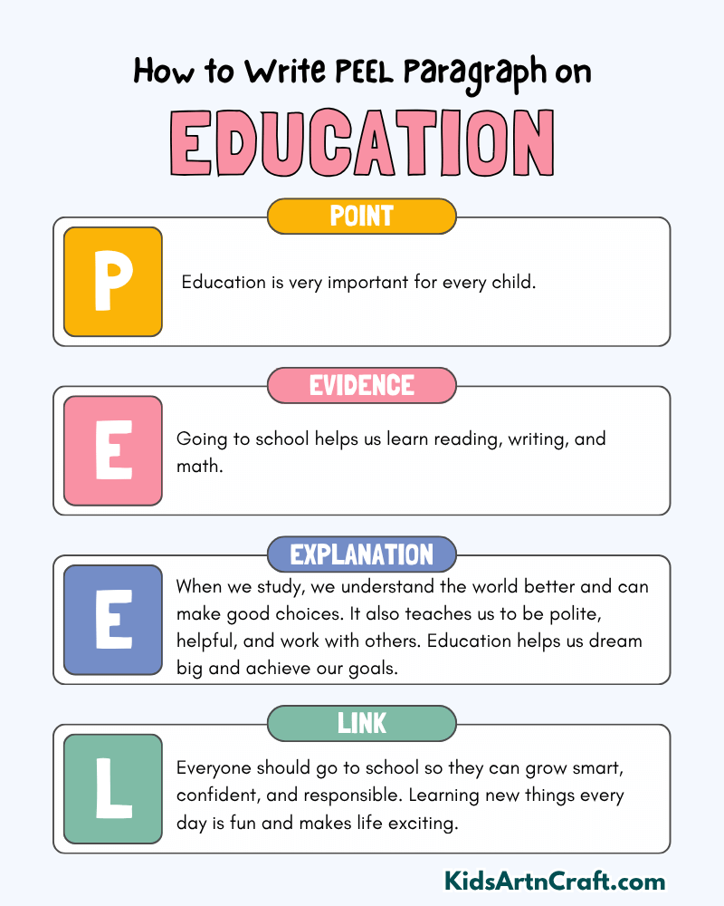 Education Paragraph Writing with PEEL Method