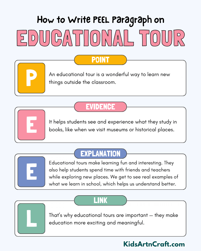 Educational Tour Paragraph Writing with PEEL Method