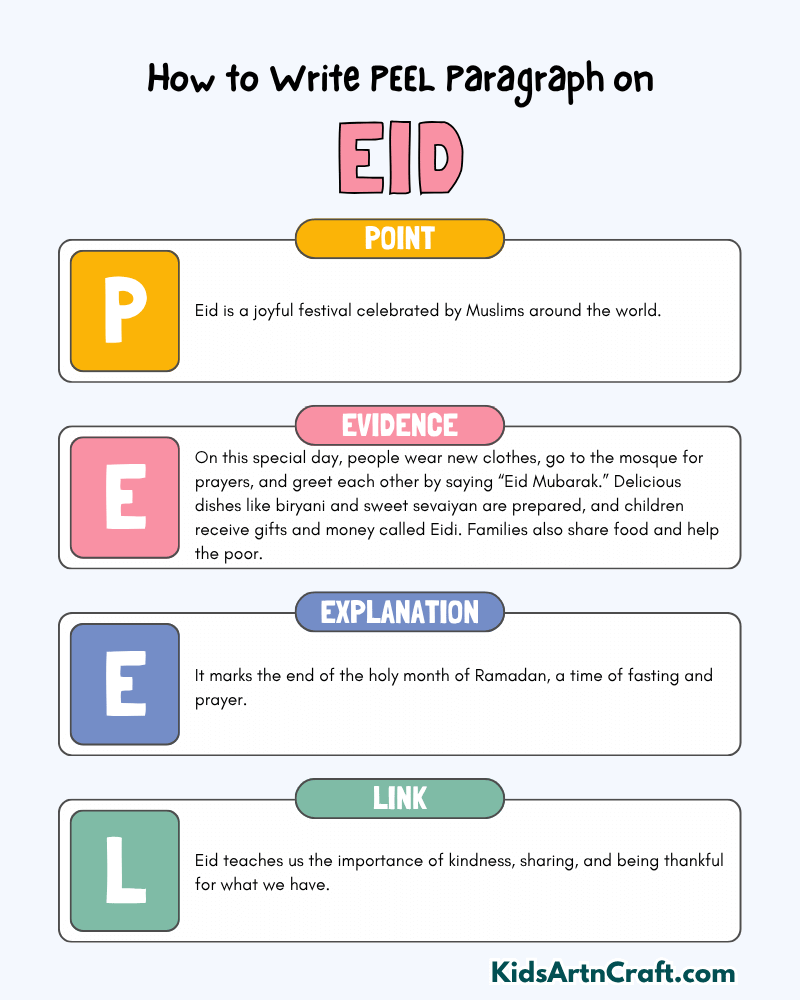 Eid Paragraph Writing with PEEL Method