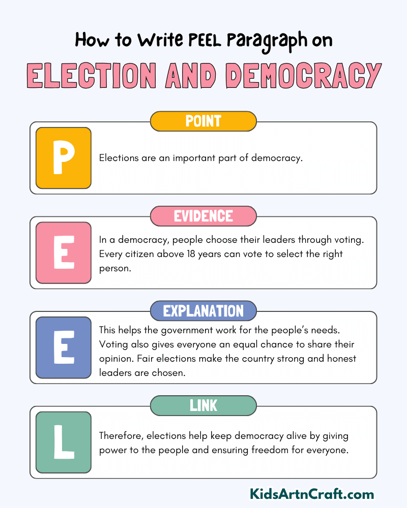 Election and Democracy Paragraph Writing with PEEL Method