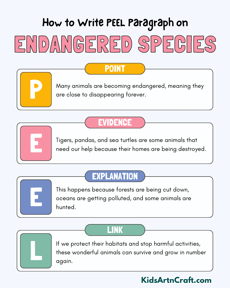 Endangered Species Paragraph Writing with PEEL Method