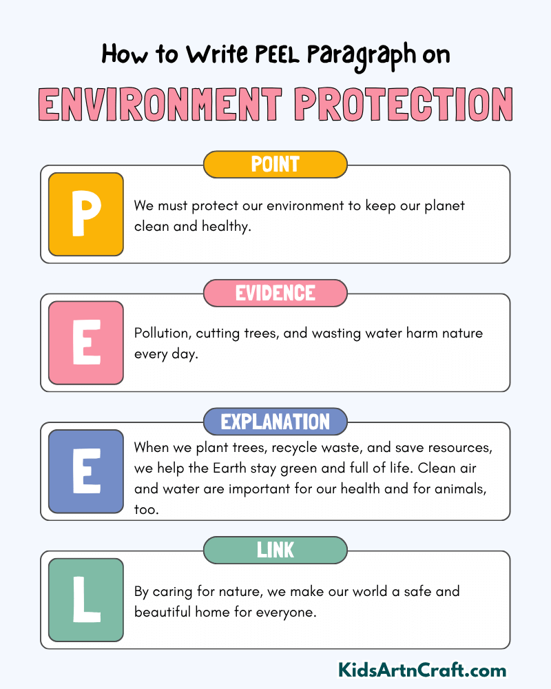 Environmental Protection Paragraph Writing with PEEL Method