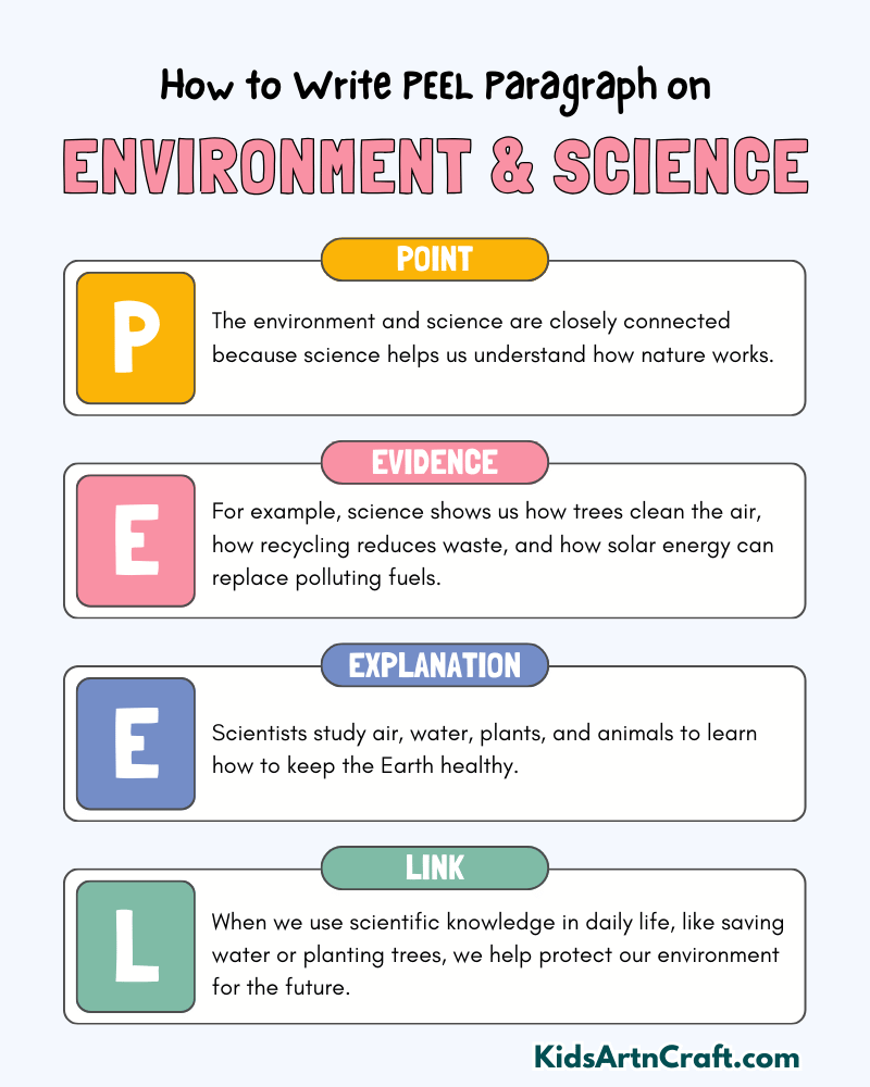 Environment & Science Paragraph Writing with PEEL Method