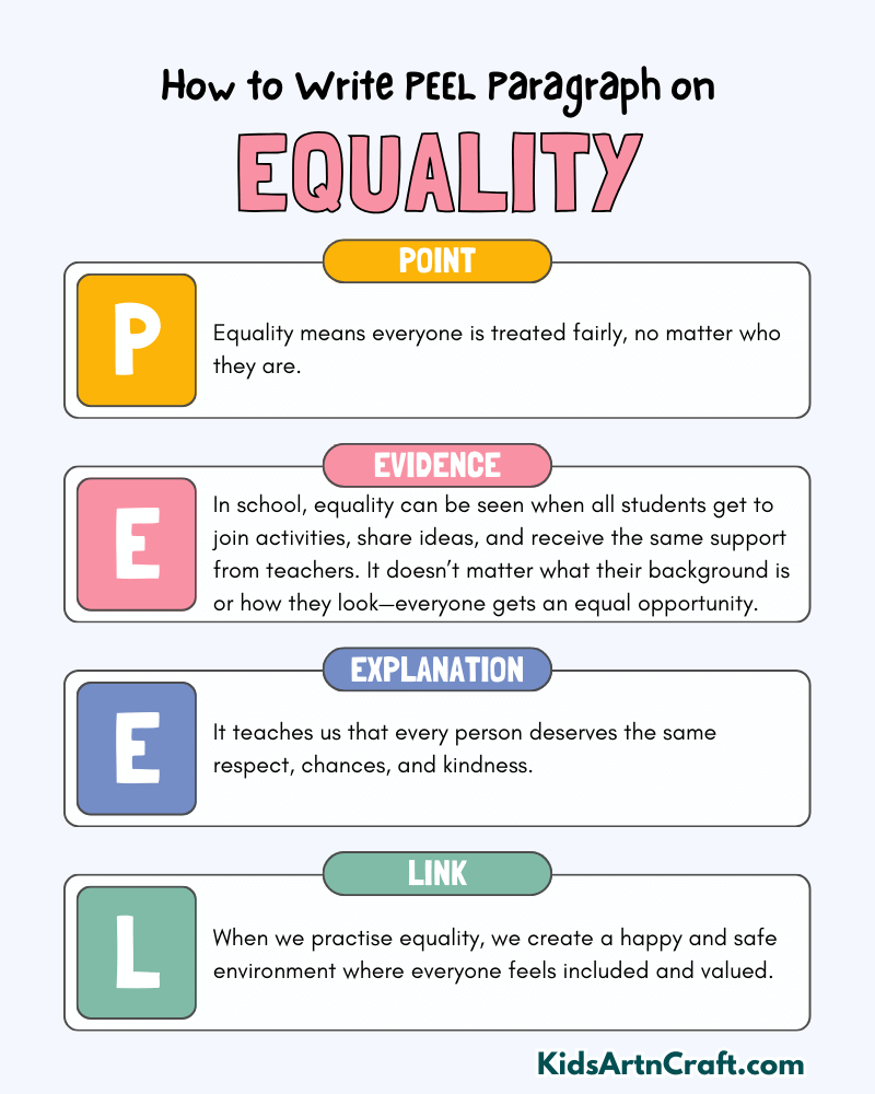 Equality Paragraph Writing with PEEL Method