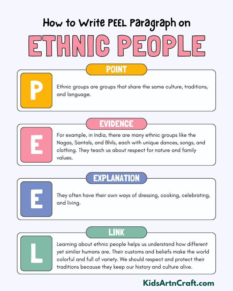 Ethnic People Paragraph Writing with PEEL Method