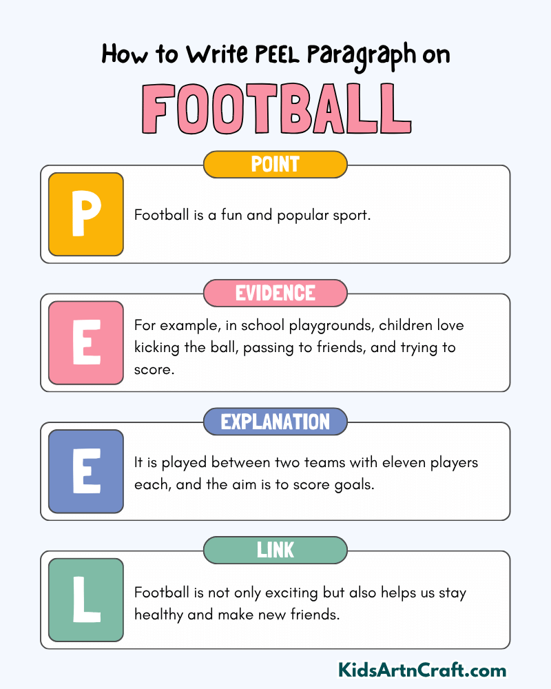 Football Paragraph Writing with PEEL Method