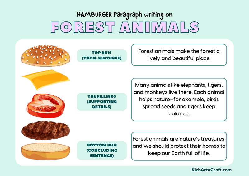 Forest Animals Paragraph Writing with Hamburger Method