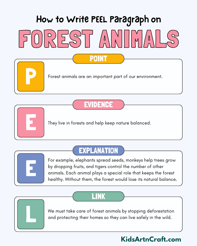 Forest Animals Paragraph Writing with PEEL Method