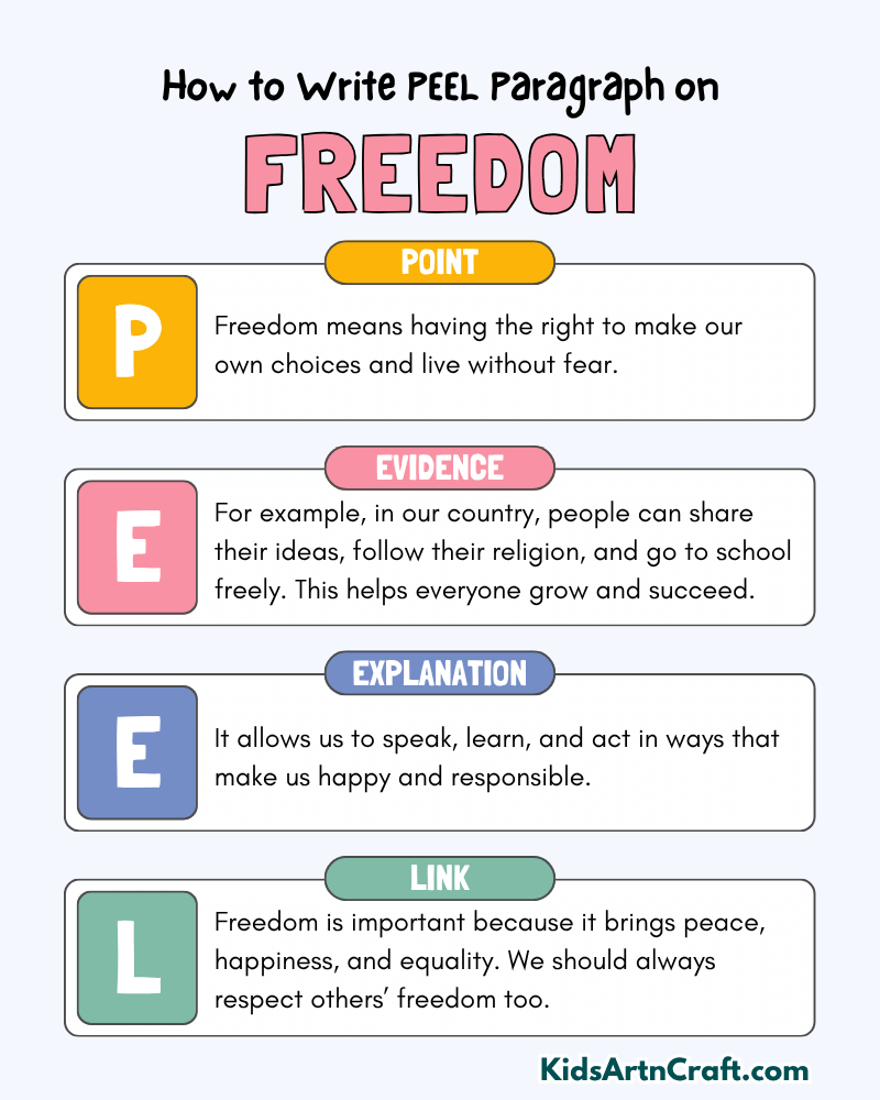 Freedom Paragraph Writing with PEEL Method