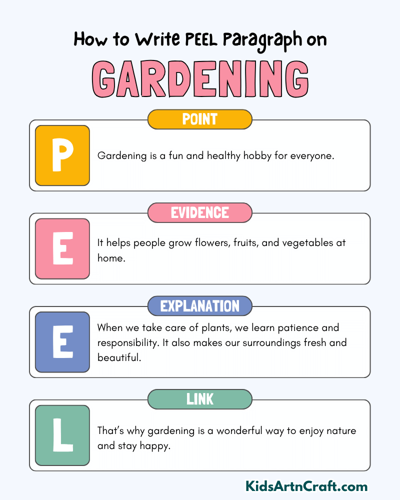 Gardening Paragraph Writing with PEEL Method