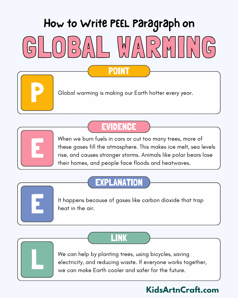 Global Warming Paragraph Writing with PEEL Method