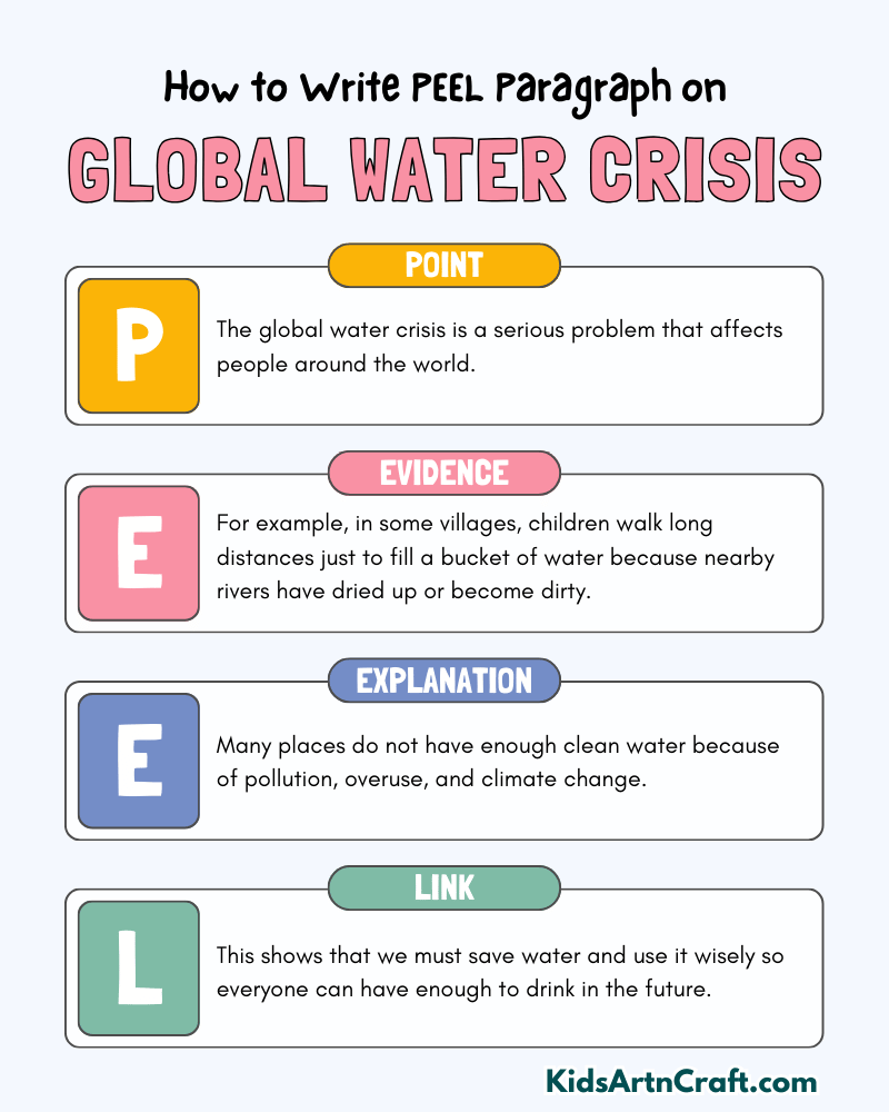 Global Water Crisis Paragraph Writing with PEEL Method