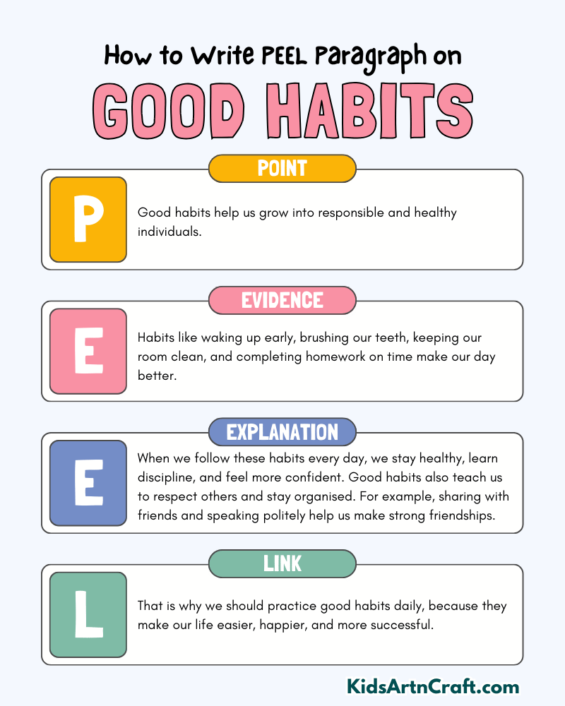 Good Habits Paragraph Writing with PEEL Method