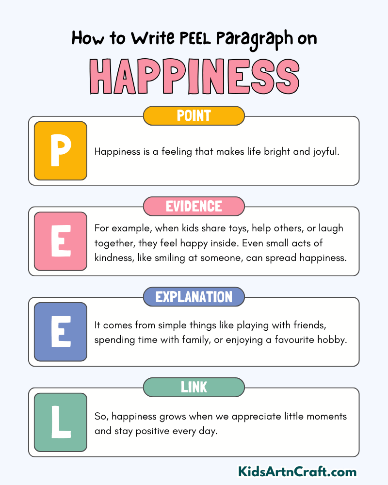 Happiness Paragraph Writing with PEEL Method