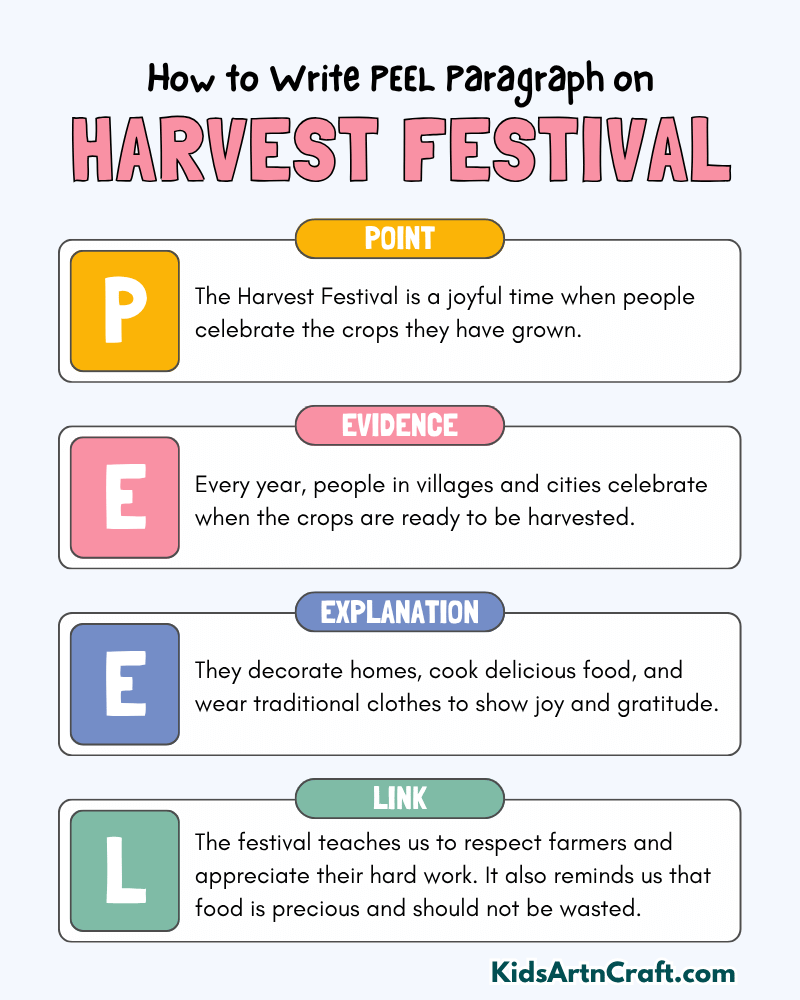 Harvest Festival Paragraph Writing with PEEL Method