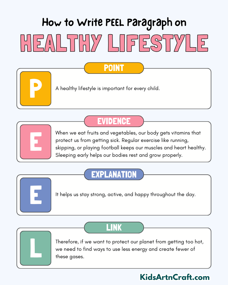 Healthy Lifestyle Paragraph Writing with PEEL Method