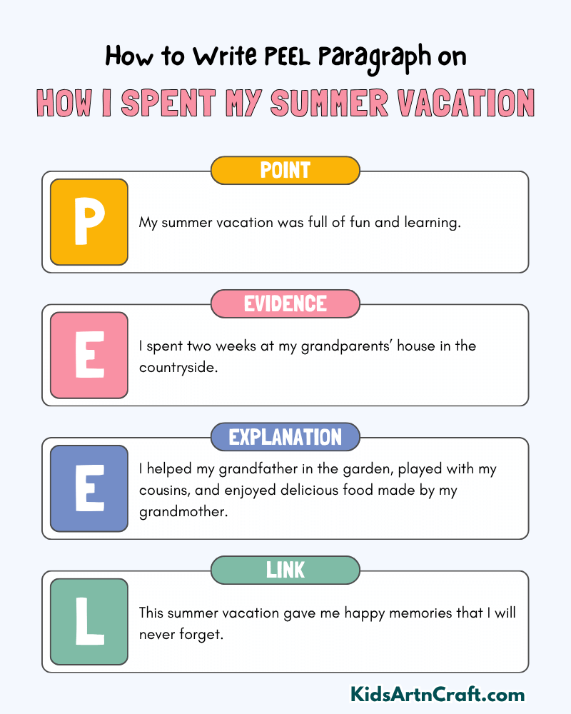 How I Spent My Summer Vacation Paragraph Writing with PEEL Method