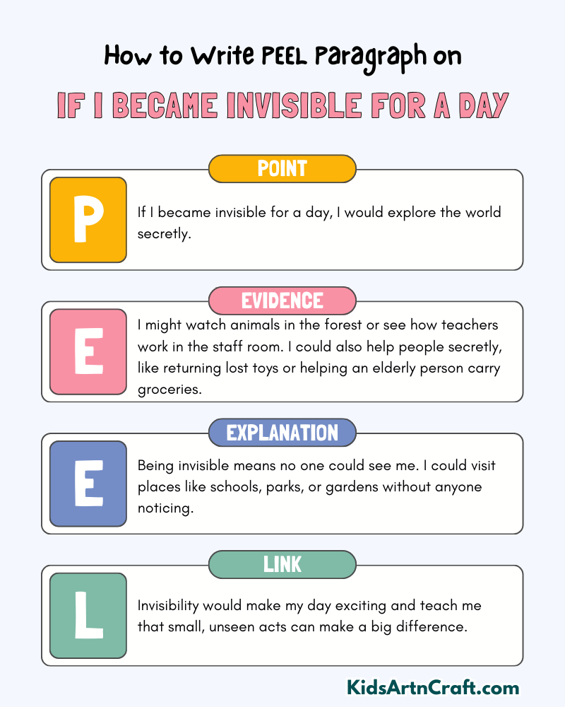 If I became invisible for a day, Paragraph Writing with PEEL Method