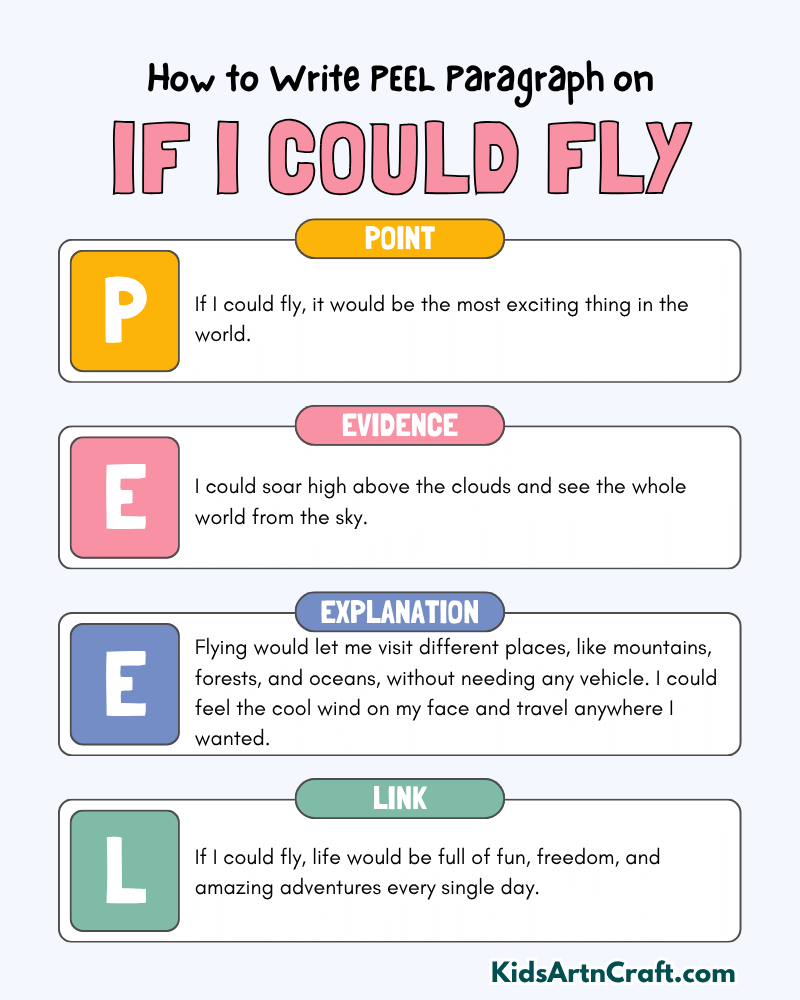 If I Could Fly Paragraph Writing with PEEL Method