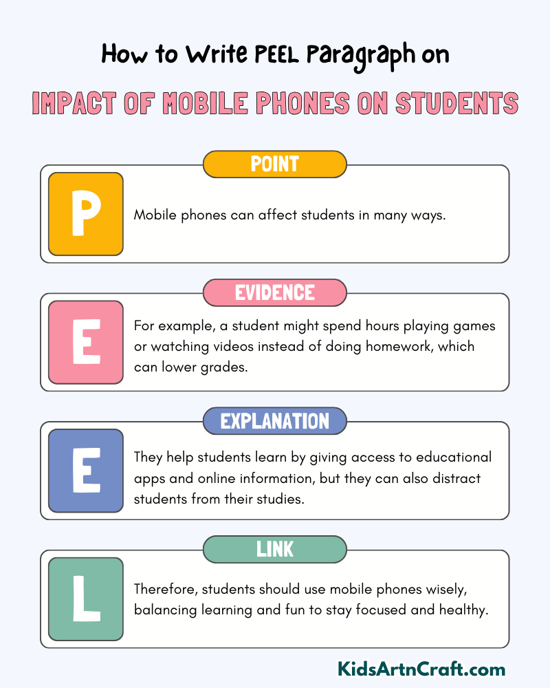 Impact of Mobile Phones on Students Paragraph Writing with PEEL Method