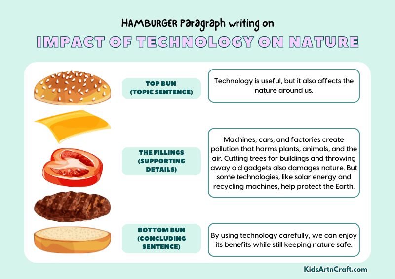 Impact of Technology on Nature Paragraph Writing with the TEXAS Method