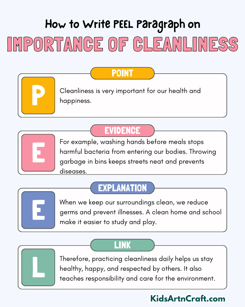Importance of Cleanliness Paragraph Writing with PEEL Method