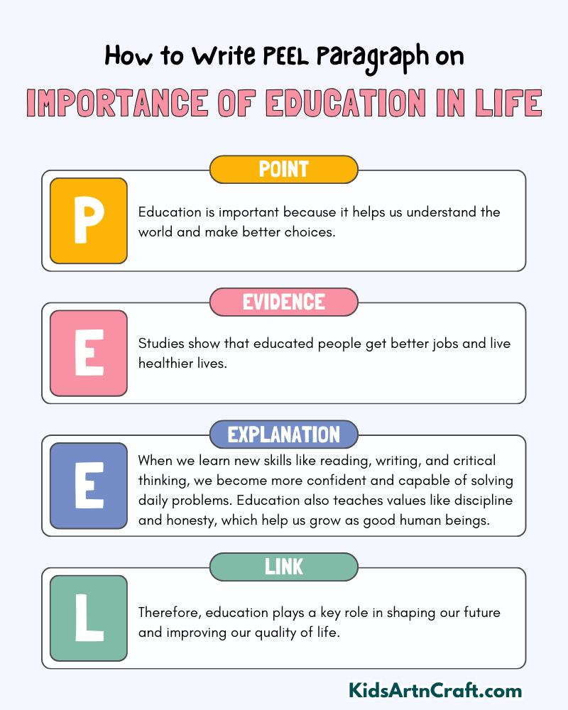 Importance of Education in Life Paragraph Writing with PEEL Method