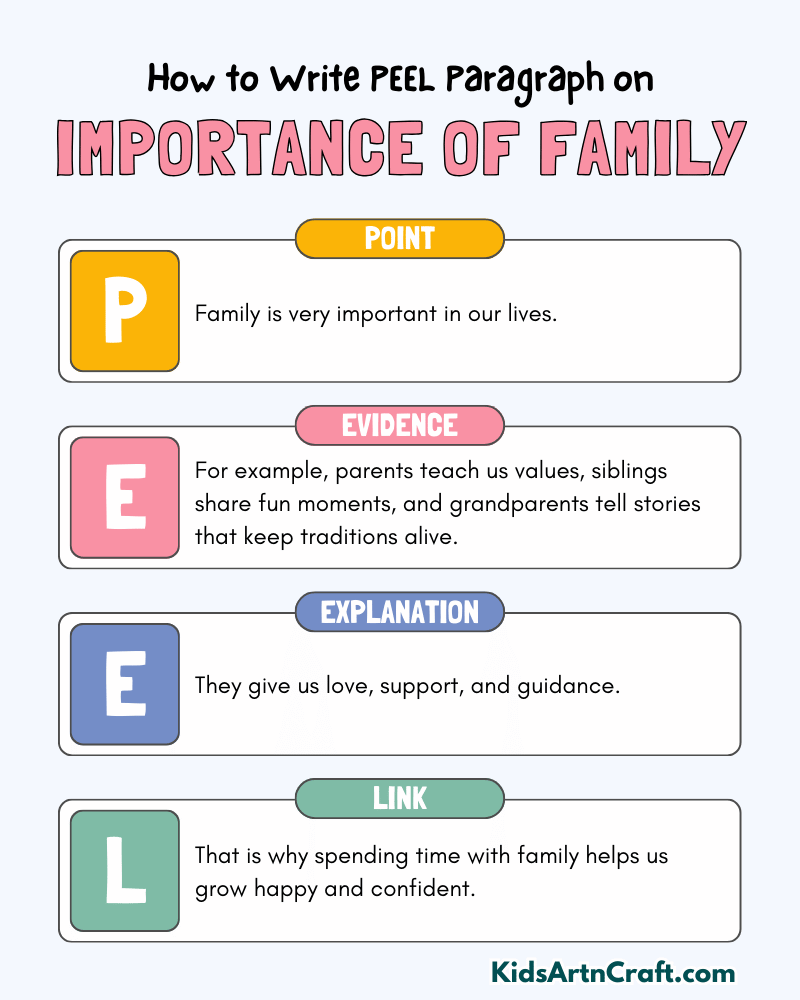 Importance of Family Paragraph Writing with PEEL Method