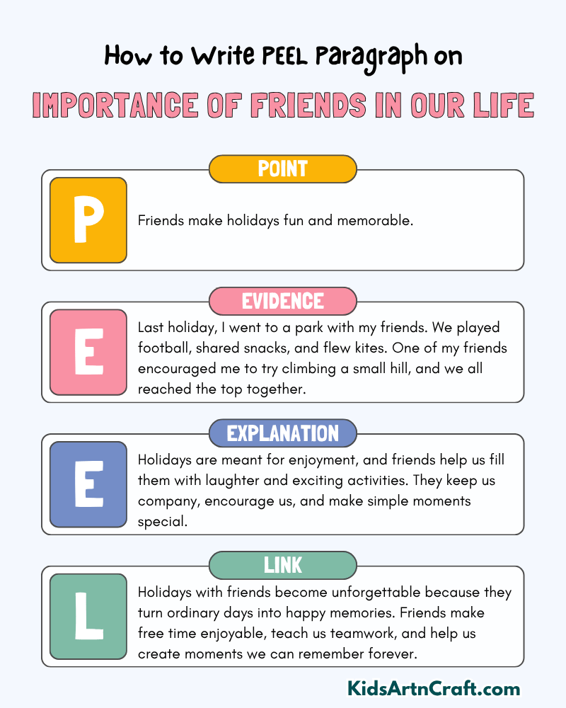 Importance of Friends in our Life: Paragraph Writing with PEEL Method