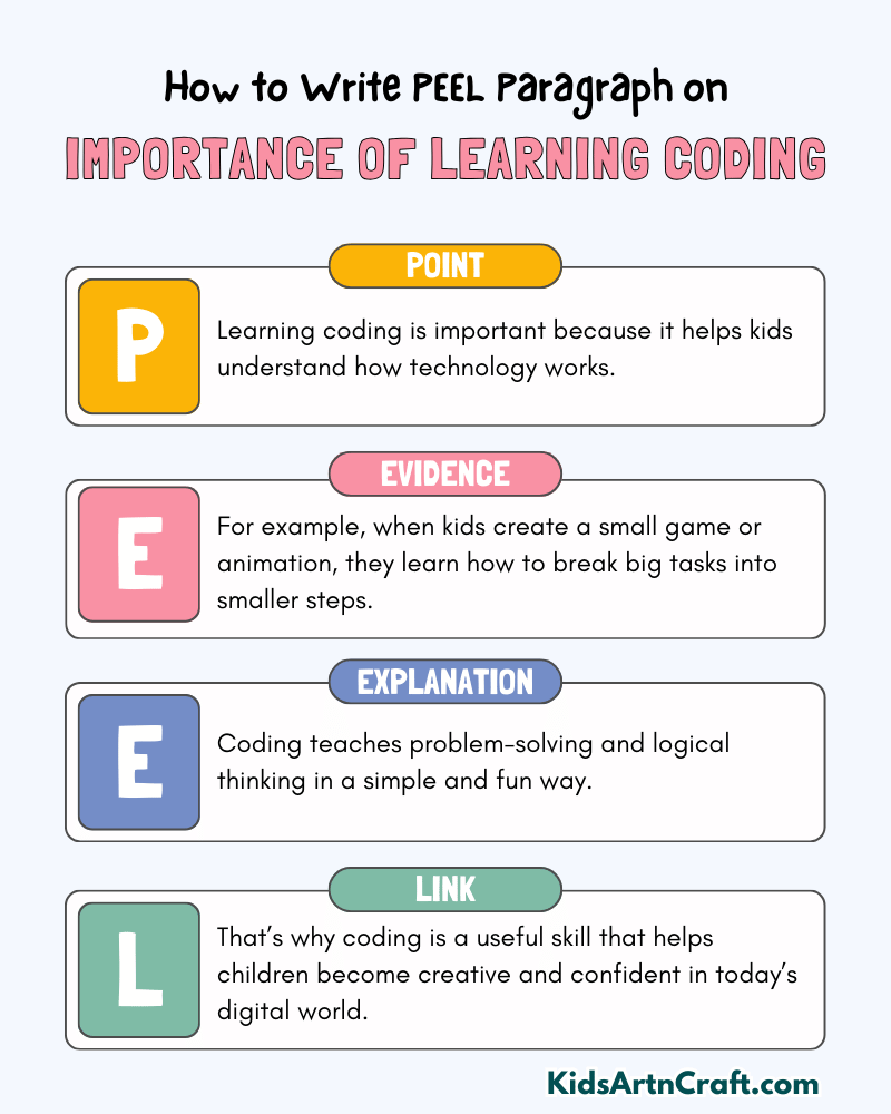 Importance of Learning Coding Paragraph Writing with PEEL Method