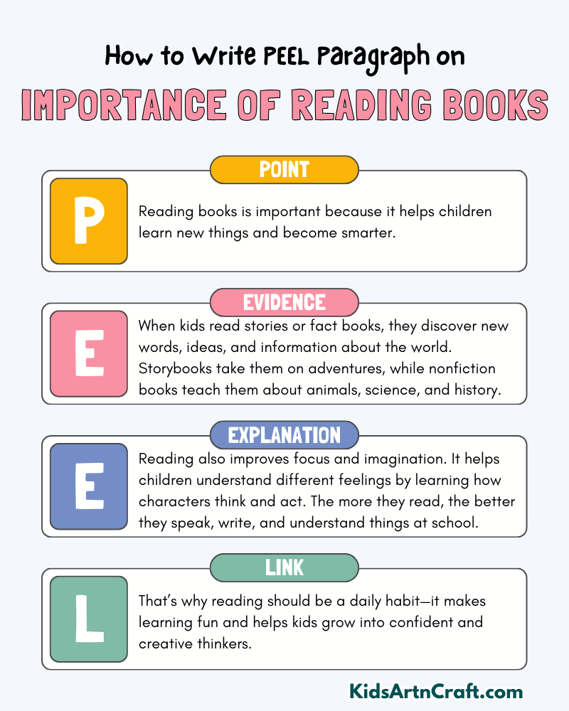 Importance of Reading Books Paragraph Writing with PEEL Method