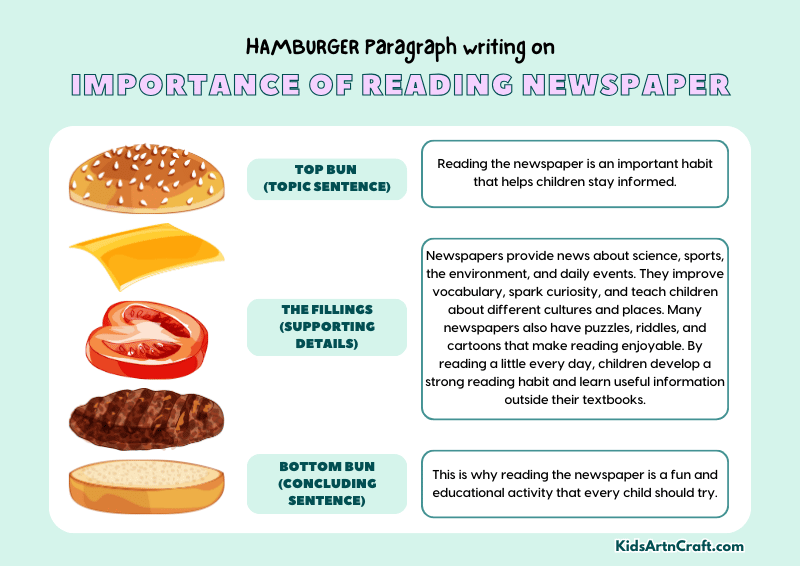 Importance of Reading Newspaper Paragraph Writing with Hamburger Method