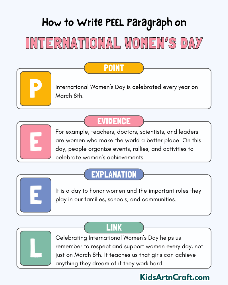 International Women’s Day Paragraph Writing with PEEL Method