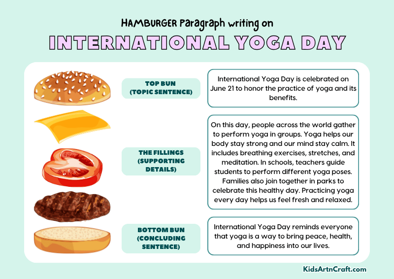International Yoga Day Paragraph Writing with Hamburger Method