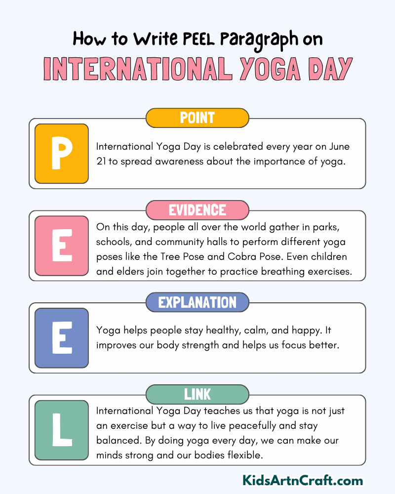 International Yoga Day Paragraph Writing with PEEL Method