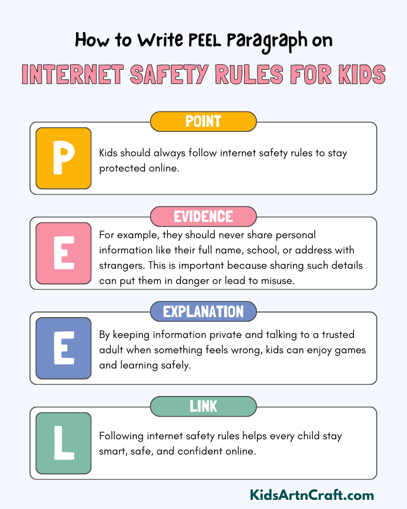 Internet Safety Rules for Kids Paragraph Writing with PEEL Method