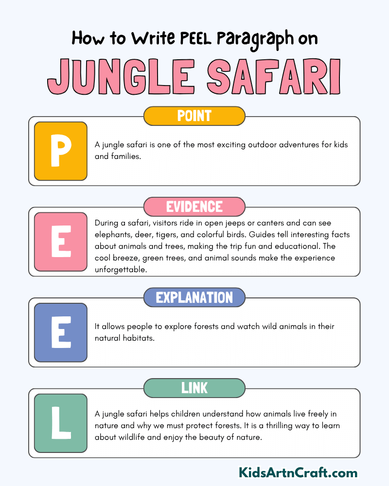 Jungle Safari Paragraph Writing with PEEL Method