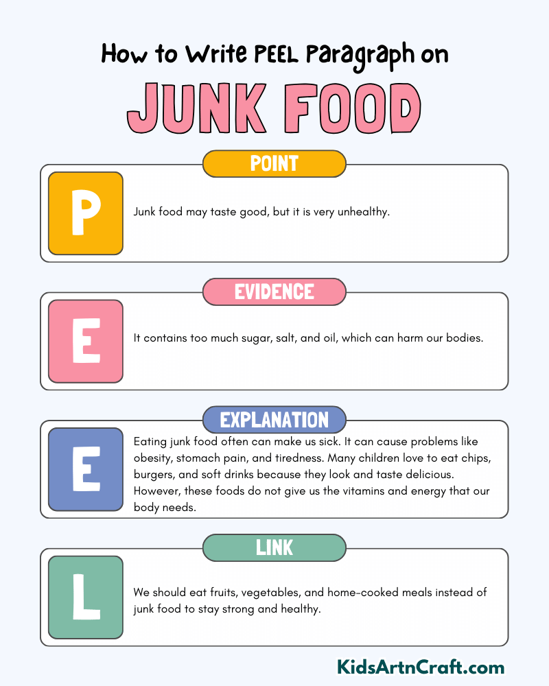 Junk Food Paragraph Writing with PEEL Method
