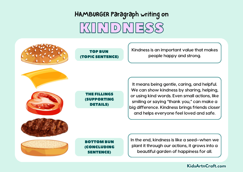 Kindness Paragraph Writing with Hamburger Method
