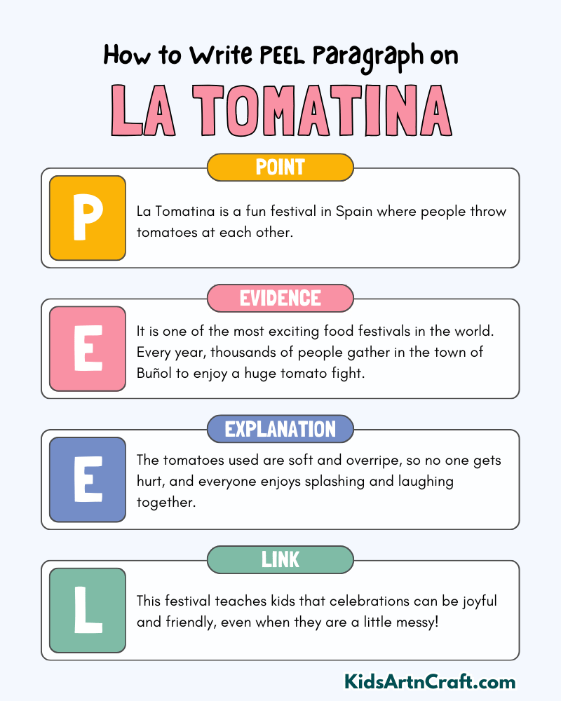La Tomatina Paragraph Writing with PEEL Method