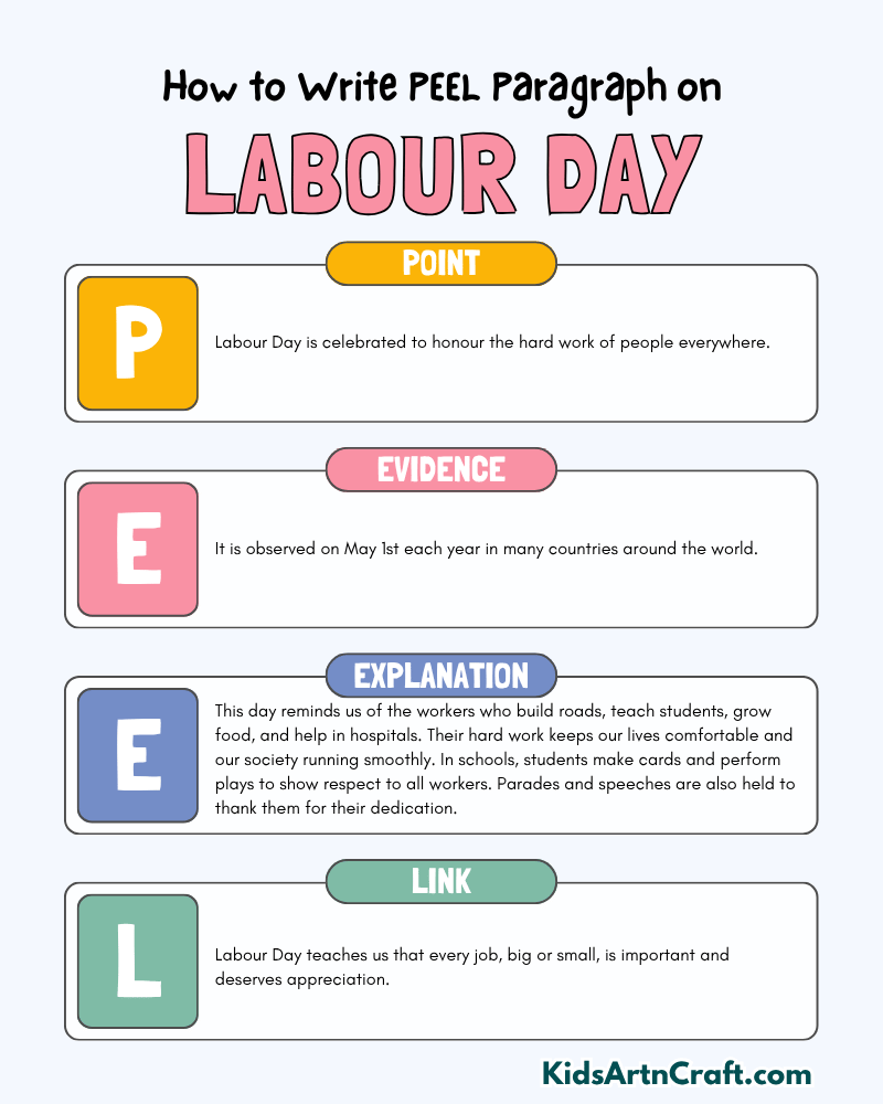 Labour Day Paragraph Writing with PEEL Method