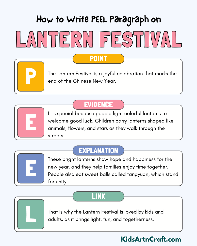 Lantern Festival Paragraph Writing with PEEL Method